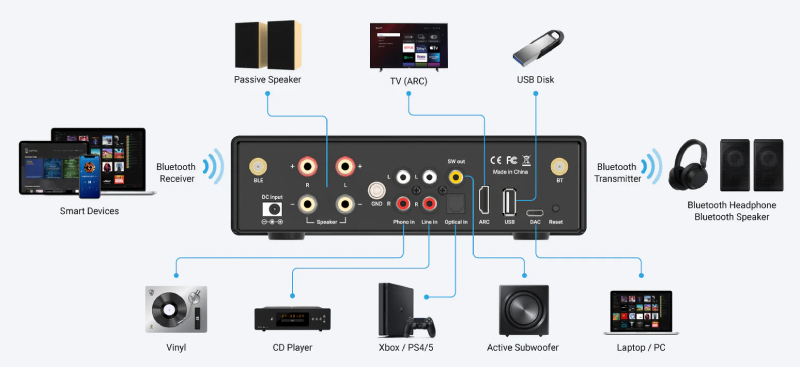 Amplificateur Stéréo Bluetooth Arylic B50 SE 50W X2 – TPA3116D2, App EQ, Bluetooth 5.0 – Son Puissant Et Personnalisable